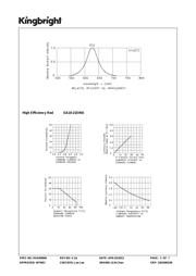 SA10-21EWA datasheet.datasheet_page 3