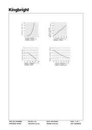 SA10-21EWA datasheet.datasheet_page 4