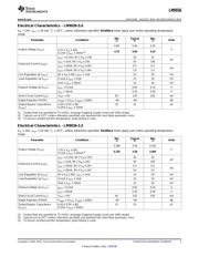 LM9036DTX-5.0/NOPB datasheet.datasheet_page 3