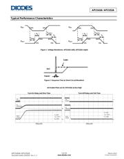 AP2142AMPG-13 datasheet.datasheet_page 5