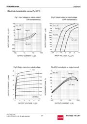 DTA144WETL datasheet.datasheet_page 3