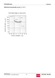 DTA144WETL datasheet.datasheet_page 4