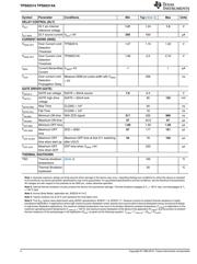 TPS25921ADR datasheet.datasheet_page 4