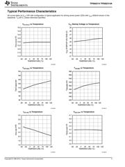 TPS25921ADR datasheet.datasheet_page 5