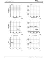 TPS25921ADR datasheet.datasheet_page 6