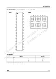 74LVTH16244TTR datasheet.datasheet_page 3