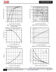 AUIRLS3036-7TRR datasheet.datasheet_page 4