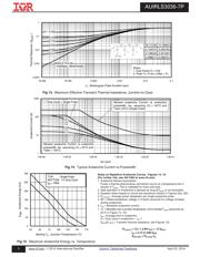 AUIRLS3036-7TRR datasheet.datasheet_page 5