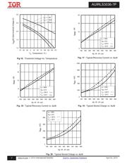 AUIRLS3036-7TRR datasheet.datasheet_page 6