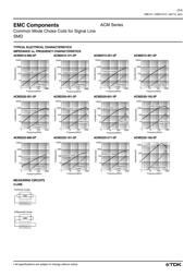 ACM3225-102-2P-T datasheet.datasheet_page 3