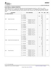 ADS5517IRGZT datasheet.datasheet_page 5