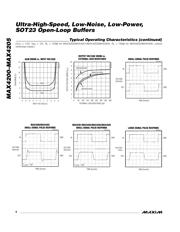 MAX4203EUA/GG8 datasheet.datasheet_page 6