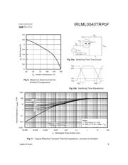 IRLML0040TRPBF datasheet.datasheet_page 5