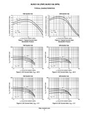 MJW21195G datasheet.datasheet_page 3