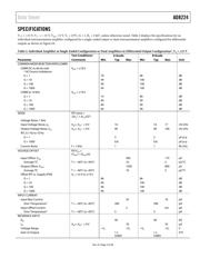 AD8224HBCPZ-R7 datasheet.datasheet_page 3