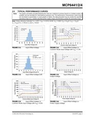 MCP6441T-E/OT datasheet.datasheet_page 5