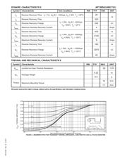 APT30DQ120BCTG datasheet.datasheet_page 2