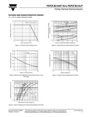 FEP16BT-E3/45 datasheet.datasheet_page 3