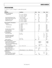 AD8033ARZ datasheet.datasheet_page 3
