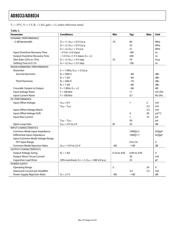 AD8033ARZ datasheet.datasheet_page 4
