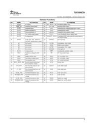 TLV320AIC29 datasheet.datasheet_page 3