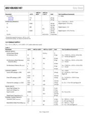 ADG788BCPZ-REEL7 datasheet.datasheet_page 4