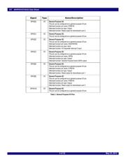 89HPES16T4AG2ZCALI datasheet.datasheet_page 5