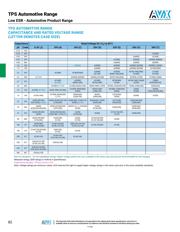 TPSA225K016T3500 datasheet.datasheet_page 2