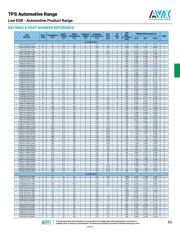 TPSA225K016T3500 datasheet.datasheet_page 3