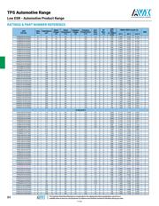 TPSA225K016T3500 datasheet.datasheet_page 4