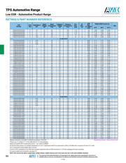 TPSA225K016T3500 datasheet.datasheet_page 6