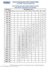 T491X336K035AT/BKN datasheet.datasheet_page 2