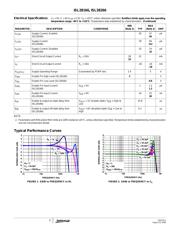 ISL28166EVAL1Z datasheet.datasheet_page 3