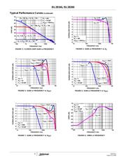 ISL28166EVAL1Z datasheet.datasheet_page 4