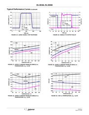 ISL28166EVAL1Z datasheet.datasheet_page 6