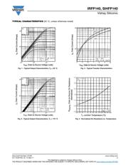 IRFP140 datasheet.datasheet_page 3