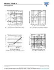 IRFP140 datasheet.datasheet_page 4