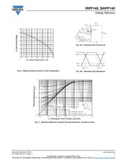 IRFP140 datasheet.datasheet_page 5