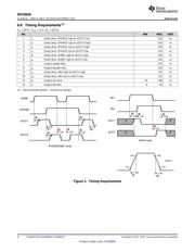 DRV8836EVM datasheet.datasheet_page 6
