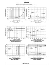 NCV4949APDR2G datasheet.datasheet_page 6