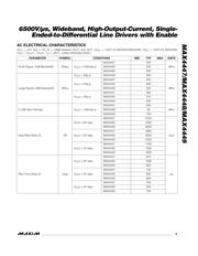 MAX4449ESE datasheet.datasheet_page 3