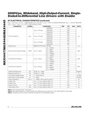 MAX4449ESE+T datasheet.datasheet_page 4