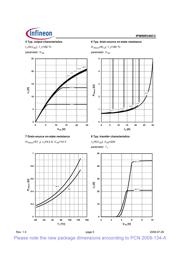 IPW90R340C3XK datasheet.datasheet_page 5