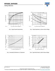 IRF630SPBF datasheet.datasheet_page 4