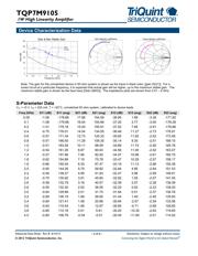 TQP7M9105 datasheet.datasheet_page 3