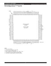 70V24S55PFI datasheet.datasheet_page 3