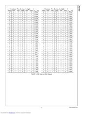 LM27262MTDX datasheet.datasheet_page 5