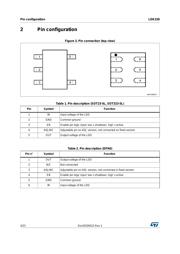 LDK220M33R datasheet.datasheet_page 4