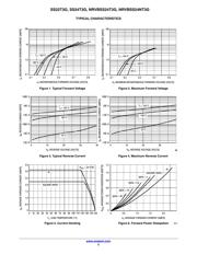 NRVBSS24T3G-VF01 datasheet.datasheet_page 3