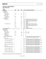 ADAU1452WBCPZ datasheet.datasheet_page 6